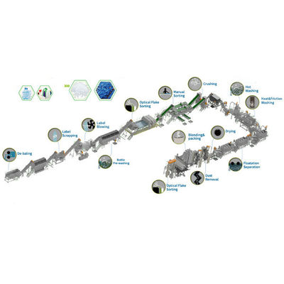 Linha de reciclagem de garrafas de plástico de aquecimento elétrico / vapor máquina de lavar garrafas de animais de estimação